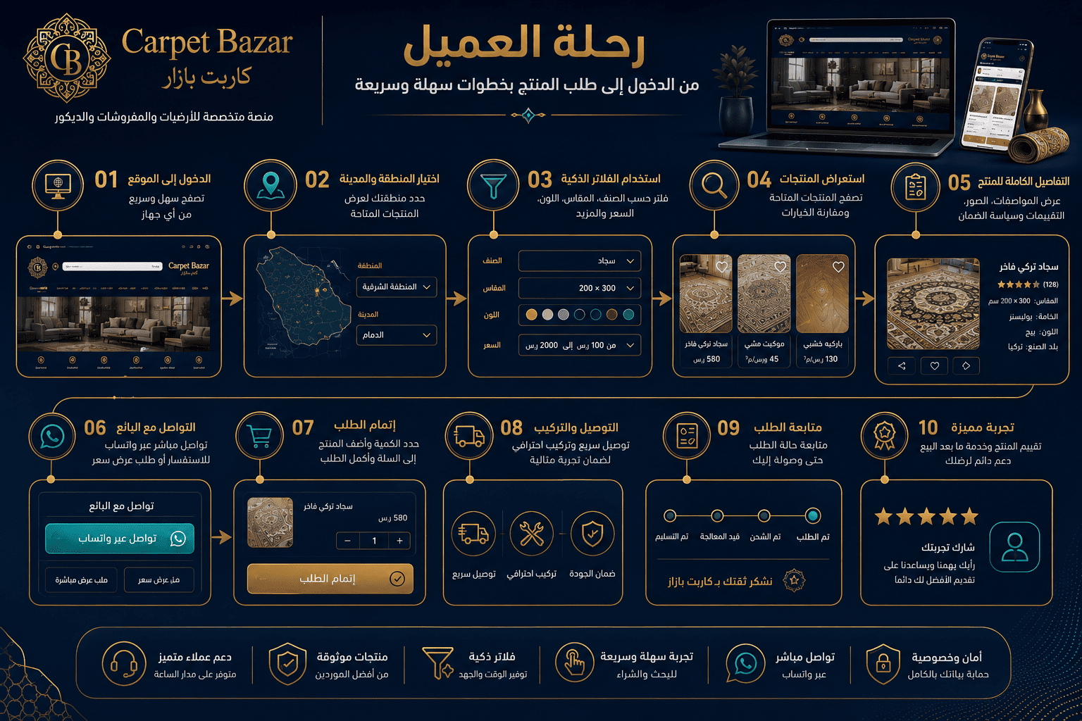 ChatGPT Image 1 يونيو 2026، 10_37_56 م ChatGPT Image 1 يونيو 2026، 10_37_56 م